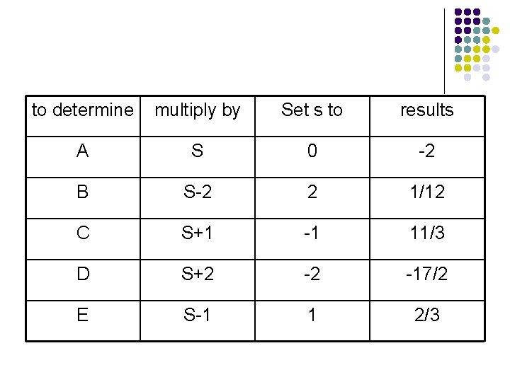 to determine multiply by Set s to results A S 0 -2 B S-2