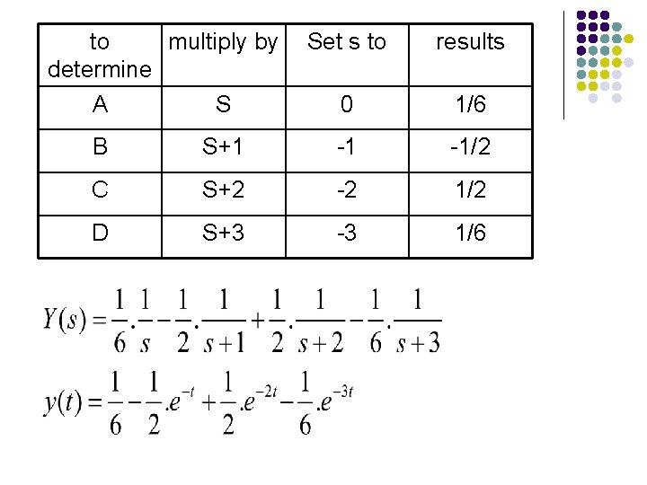 to multiply by determine A S Set s to results 0 1/6 B S+1