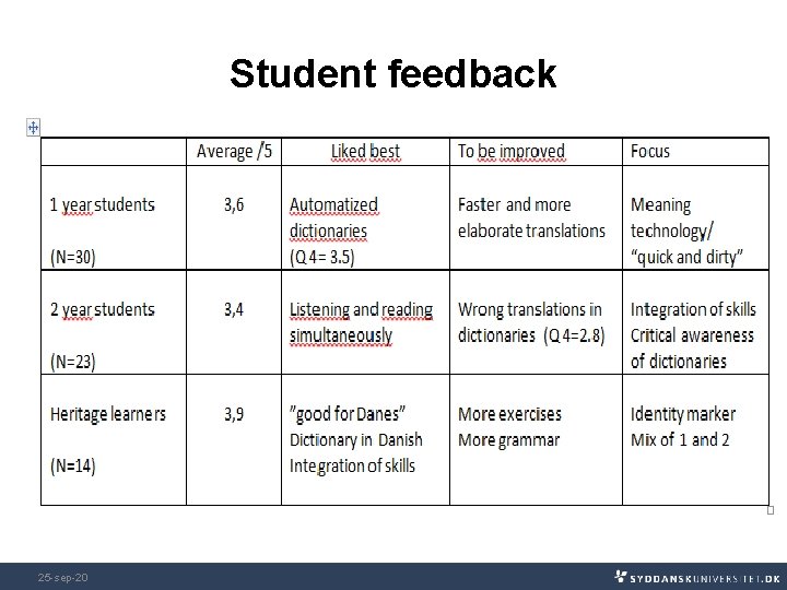 Student feedback 25 -sep-20 Student feedback 25 -sep-20