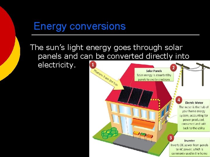 Energy conversions The sun’s light energy goes through solar panels and can be converted