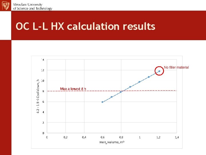 OC L-L HX calculation results No filler material 