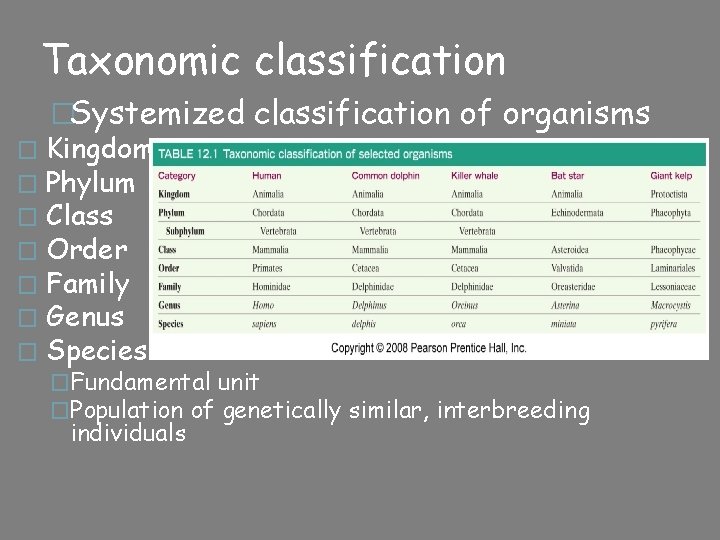 Taxonomic classification �Systemized classification of organisms � Kingdom � Phylum � Class � Order