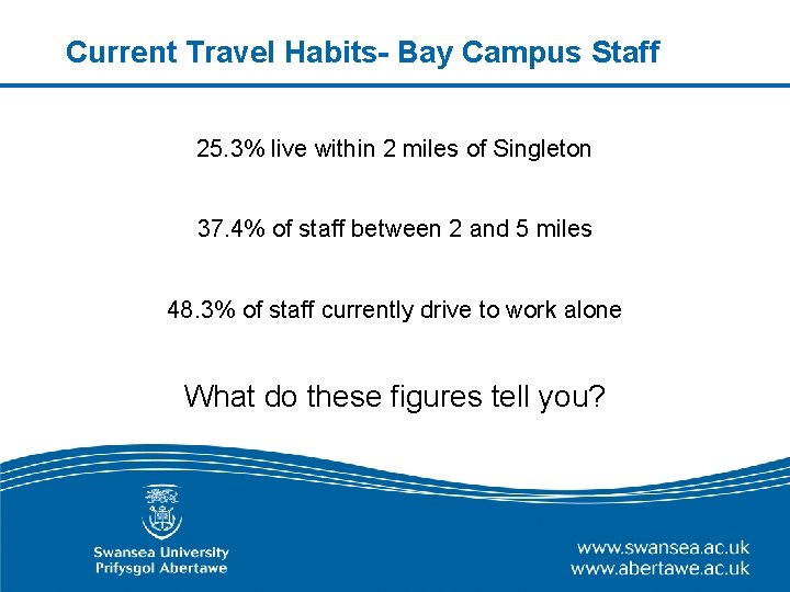 Current Travel Habits- Bay Campus Staff 25. 3% live within 2 miles of Singleton