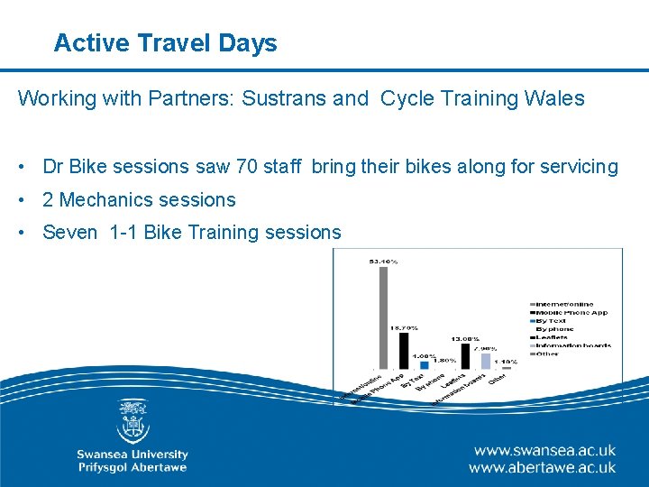 Active Travel Days Working with Partners: Sustrans and Cycle Training Wales • Dr Bike