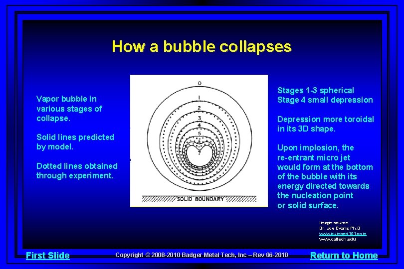 How a bubble collapses Stages 1 -3 spherical Stage 4 small depression Vapor bubble