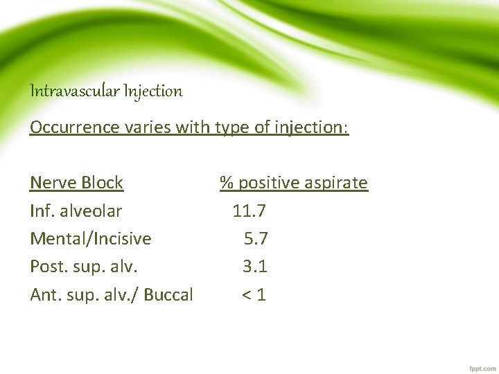 Intravascular Injection Occurrence varies with type of injection: Nerve Block % positive aspirate Inf.