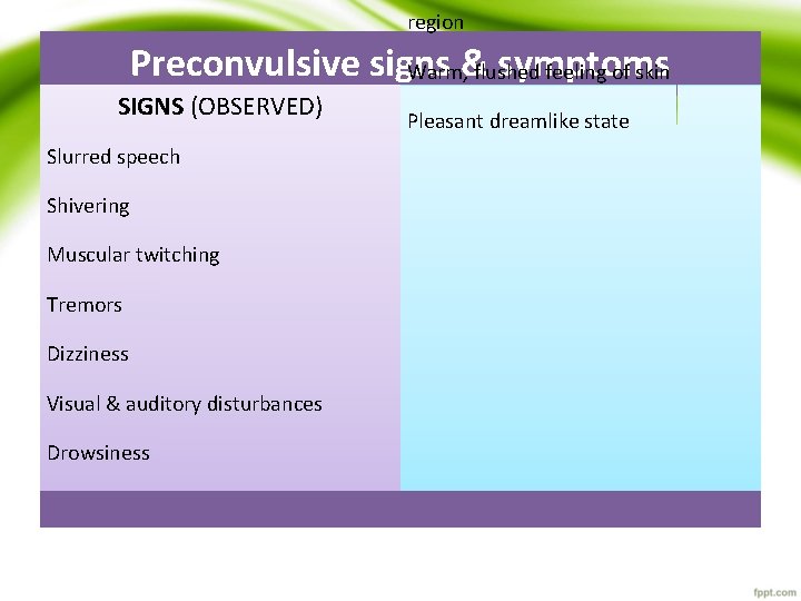 region Preconvulsive signs & symptoms Warm, flushed feeling of skin SIGNS (OBSERVED) Slurred speech region Preconvulsive signs & symptoms Warm, flushed feeling of skin SIGNS (OBSERVED) Slurred speech