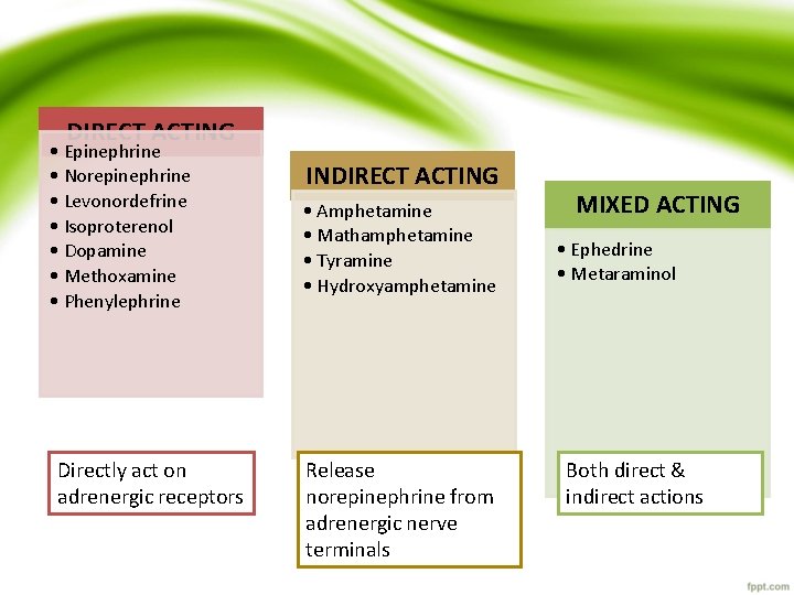 DIRECT ACTING • Epinephrine • Norepinephrine • Levonordefrine • Isoproterenol • Dopamine • Methoxamine