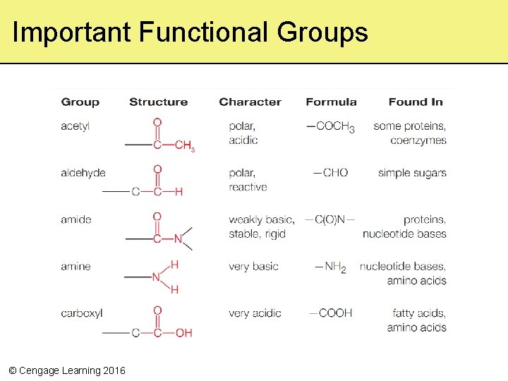 Important Functional Groups © Cengage Learning 2016 