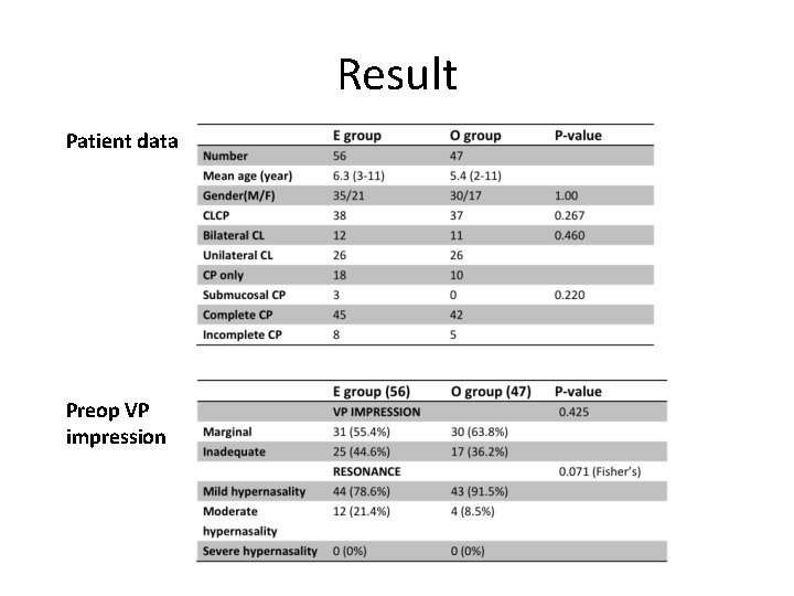 Result Patient data Preop VP impression 