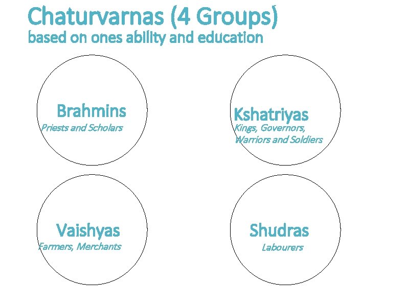 Chaturvarnas (4 Groups) based on ones ability and education Brahmins Priests and Scholars Vaishyas