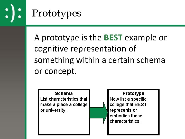 Prototypes A prototype is the BEST example or cognitive representation of something within a