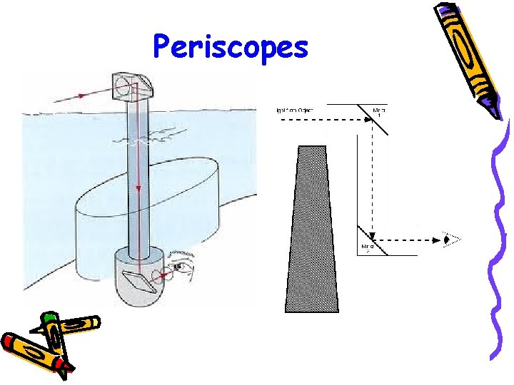 Periscopes 