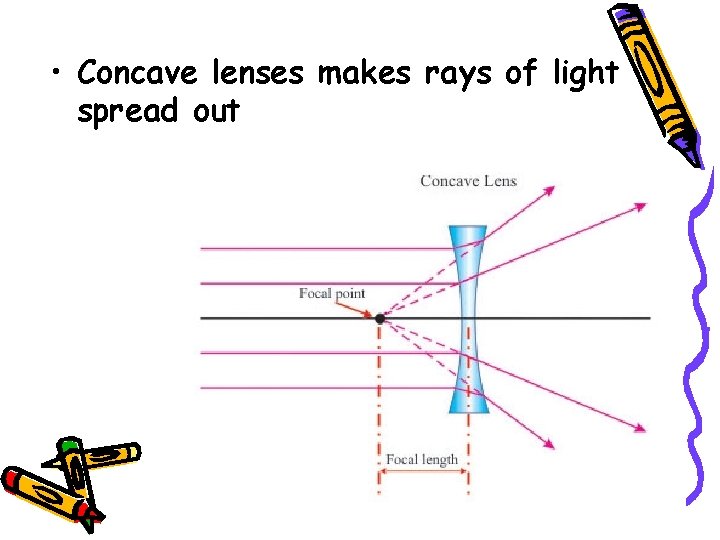  • Concave lenses makes rays of light spread out 