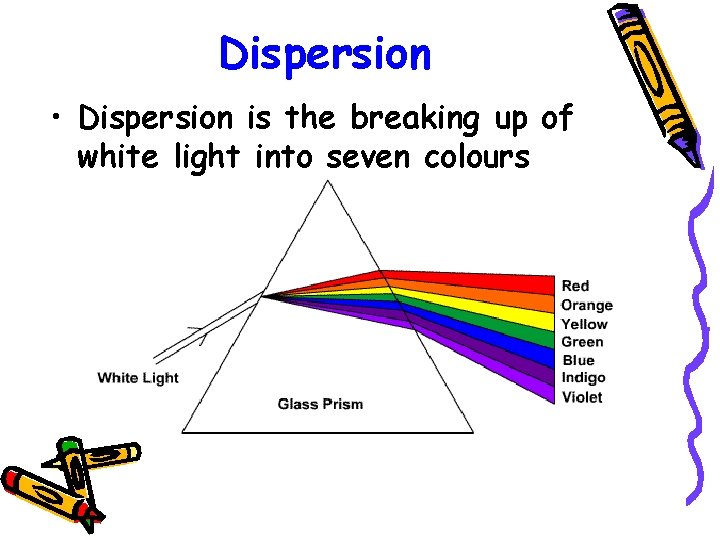 Dispersion • Dispersion is the breaking up of white light into seven colours 