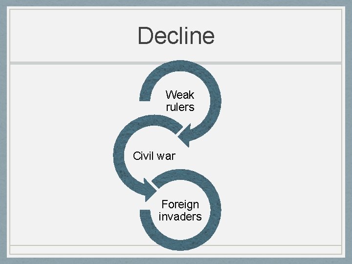 Decline Weak rulers Civil war Foreign invaders 