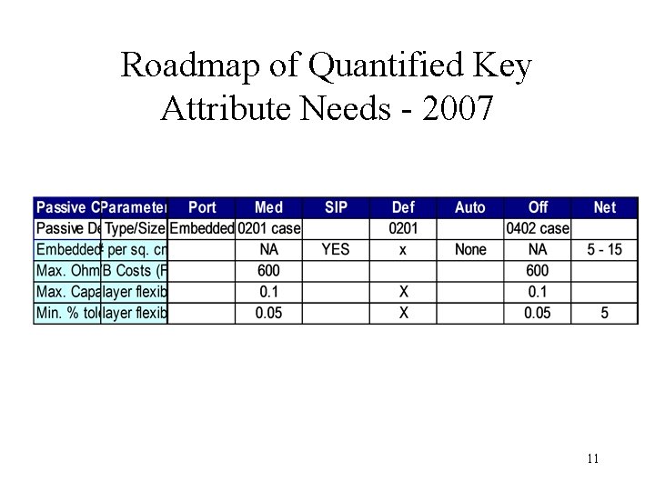 Roadmap of Quantified Key Attribute Needs - 2007 11 