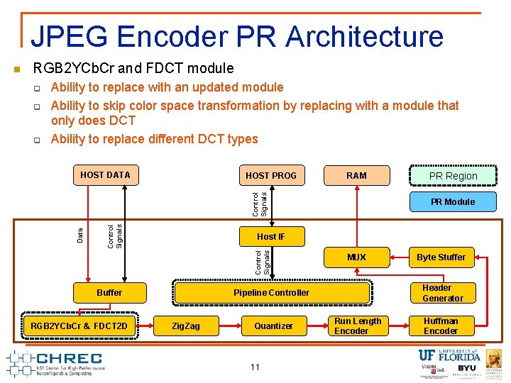 JPEG Encoder PR Architecture RGB 2 YCb. Cr and FDCT module q q q