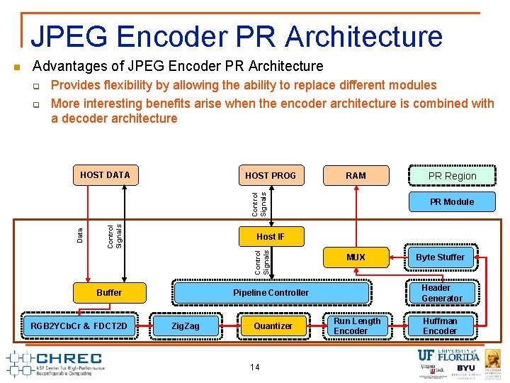 JPEG Encoder PR Architecture Advantages of JPEG Encoder PR Architecture q q Provides flexibility