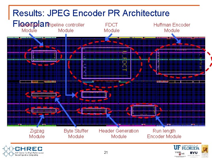 Results: JPEG Encoder PR Architecture Quantizer Pipeline controller FDCT Huffman Encoder Floorplan Module Zigzag