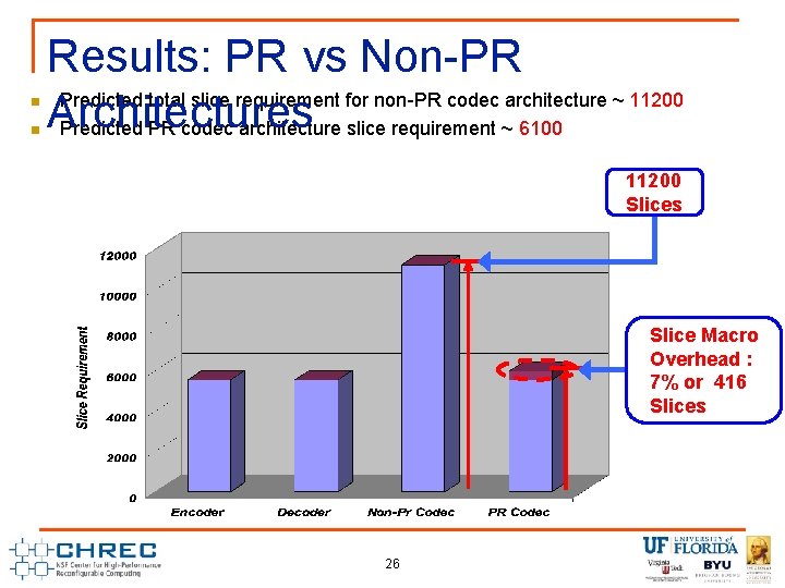 n n Results: PR vs Non-PR Predicted total slice requirement for non-PR codec architecture