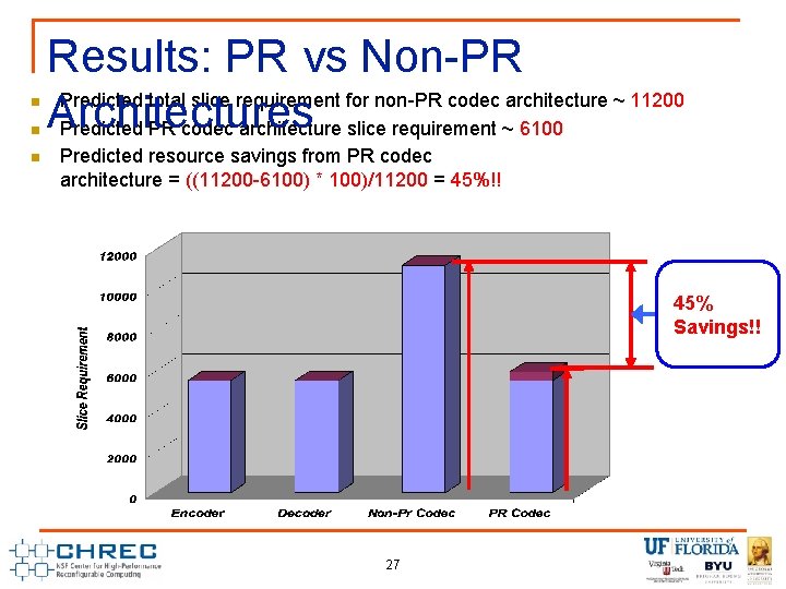 n n n Results: PR vs Non-PR Predicted total slice requirement for non-PR codec