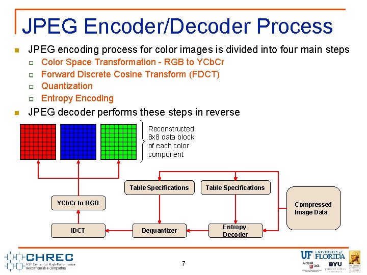 JPEG Encoder/Decoder Process n JPEG encoding process for color images is divided into four