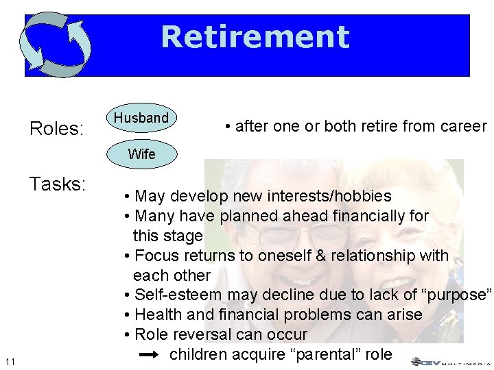 Retirement Roles: Husband • after one or both retire from career Wife Tasks: 11 Retirement Roles: Husband • after one or both retire from career Wife Tasks: 11