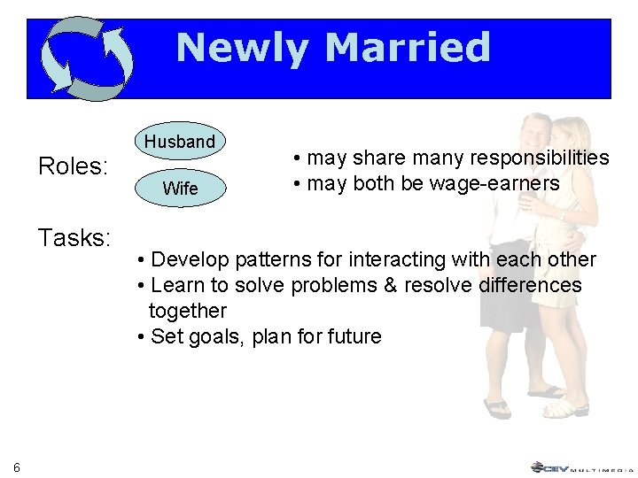 Newly Married Husband Roles: Tasks: 6 Wife • may share many responsibilities • may Newly Married Husband Roles: Tasks: 6 Wife • may share many responsibilities • may