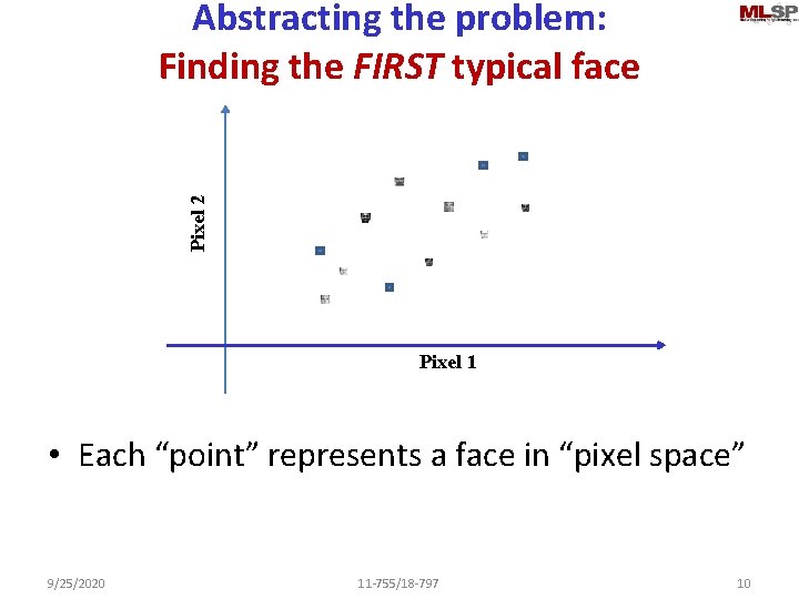 Pixel 2 Abstracting the problem: Finding the FIRST typical face Pixel 1 • Each