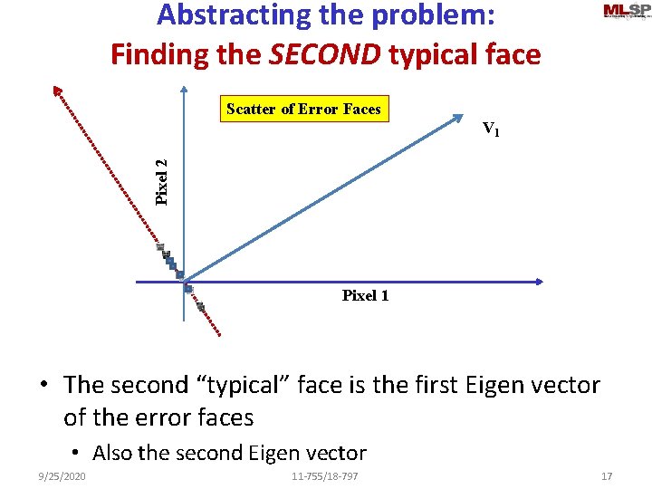 Abstracting the problem: Finding the SECOND typical face Scatter of Error Faces Pixel 2