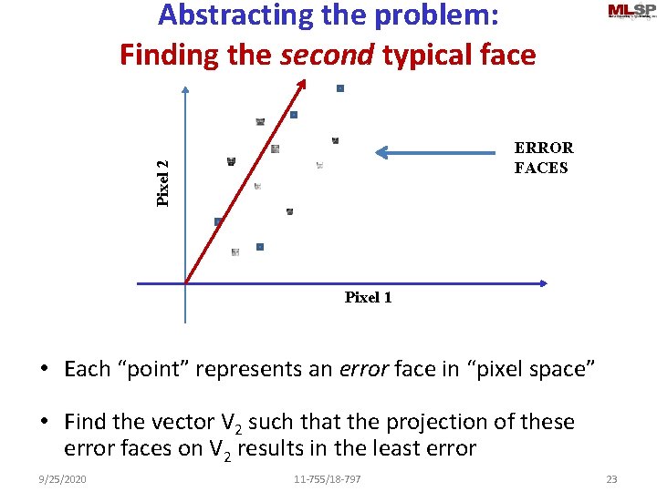 Abstracting the problem: Finding the second typical face Pixel 2 ERROR FACES Pixel 1