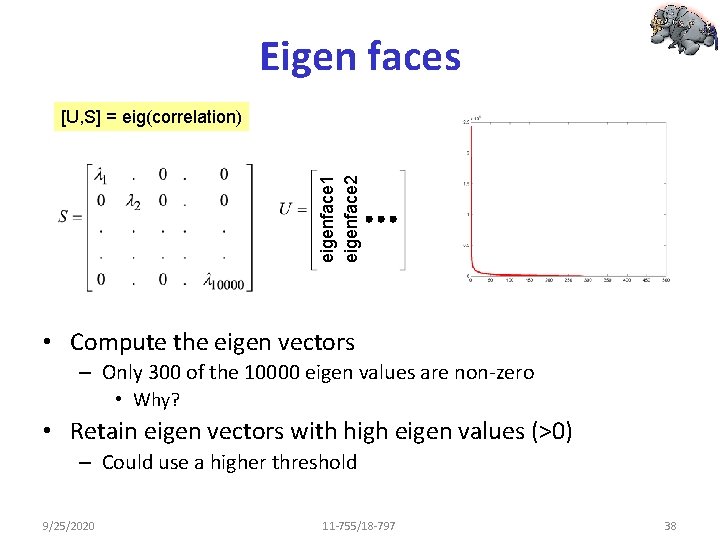 Eigen faces eigenface 1 eigenface 2 [U, S] = eig(correlation) • Compute the eigen