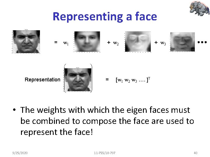 Representing a face = Representation w 1 + w 2 = + w 3