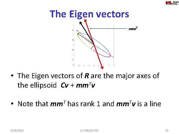 The Eigen vectors mm. T • The Eigen vectors of R are the major
