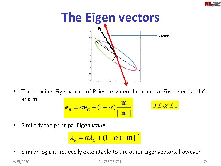 The Eigen vectors mm. T • The principal Eigenvector of R lies between the