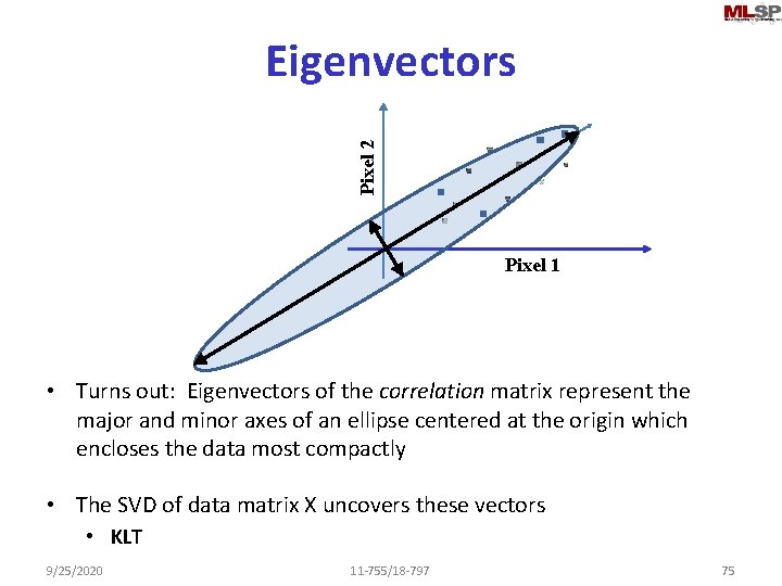 Pixel 2 Eigenvectors Pixel 1 • Turns out: Eigenvectors of the correlation matrix represent