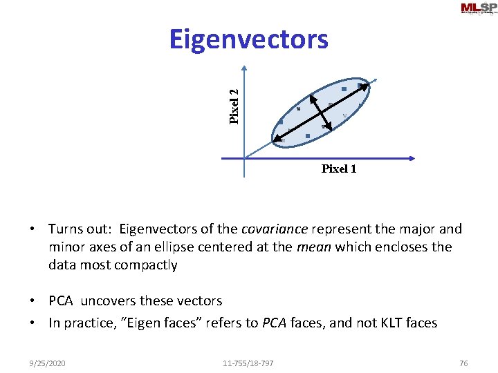 Pixel 2 Eigenvectors Pixel 1 • Turns out: Eigenvectors of the covariance represent the