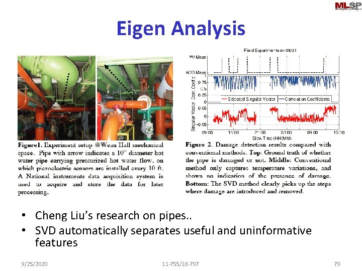 Eigen Analysis • Cheng Liu’s research on pipes. . • SVD automatically separates useful