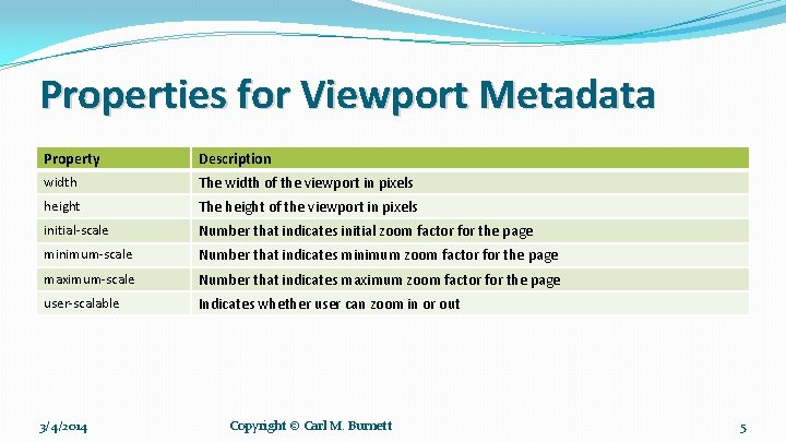 Properties for Viewport Metadata Property Description width The width of the viewport in pixels