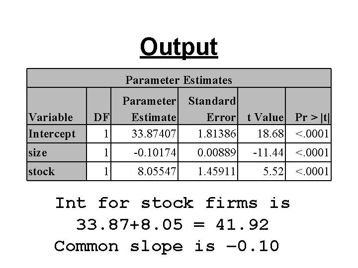Output Parameter Estimates Variable Intercept DF 1 Parameter Standard Estimate Error t Value Pr