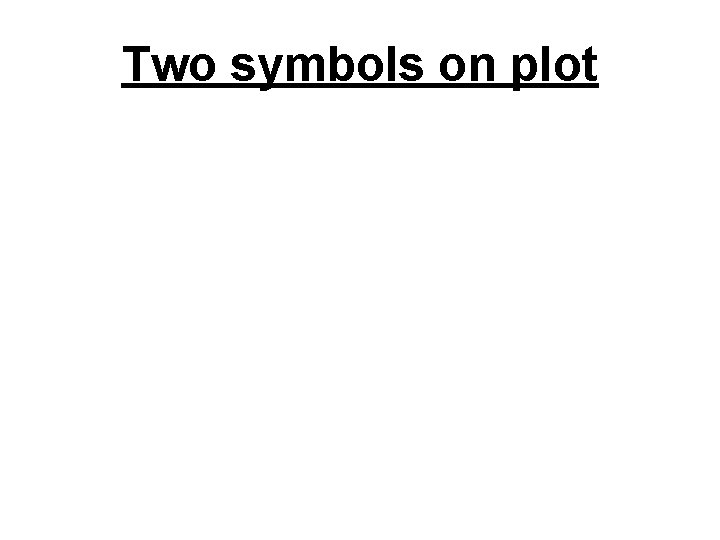 Two symbols on plot 