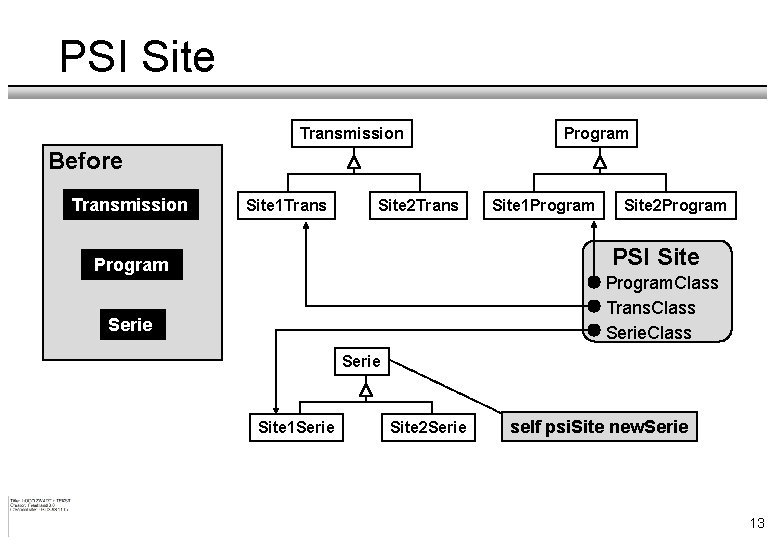 PSI Site Transmission Program Before Transmission Site 1 Trans Site 2 Trans Site 1