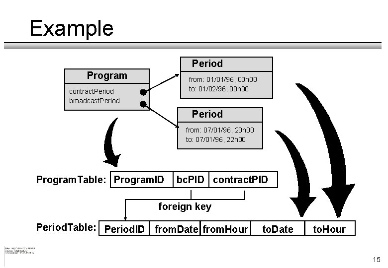 Example Period Program from: 01/01/96, 00 h 00 to: 01/02/96, 00 h 00 contract.