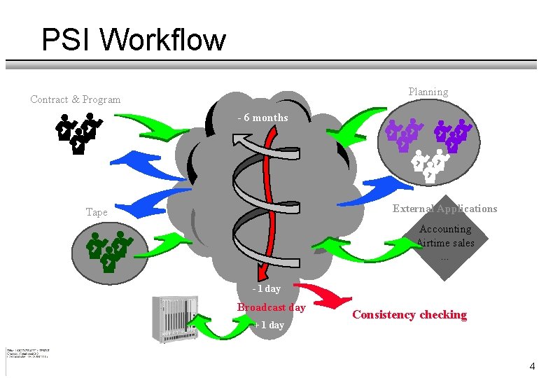 PSI Workflow Planning Contract & Program - 6 months External Applications Tape Accounting Airtime