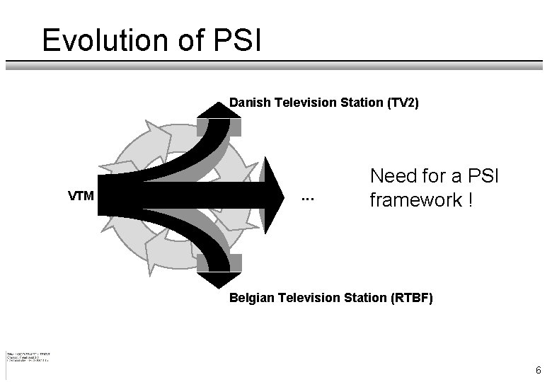 Evolution of PSI Danish Television Station (TV 2) VTM . . . Need for