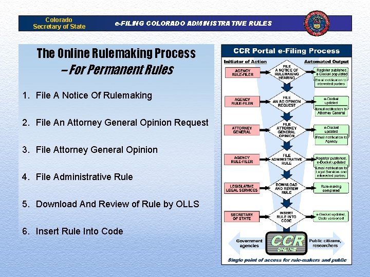 Colorado Secretary of State e-FILING COLORADO ADMINISTRATIVE RULES The Online Rulemaking Process – For