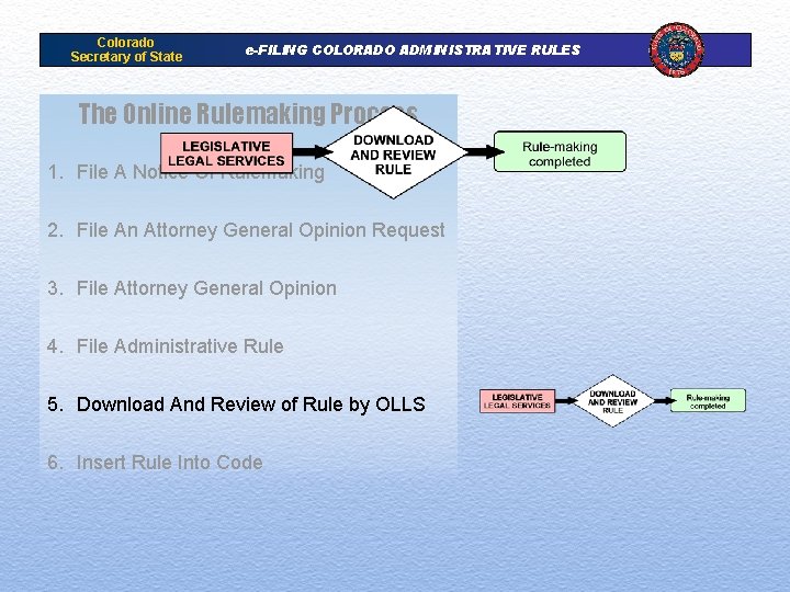 Colorado Secretary of State e-FILING COLORADO ADMINISTRATIVE RULES The Online Rulemaking Process 1. File