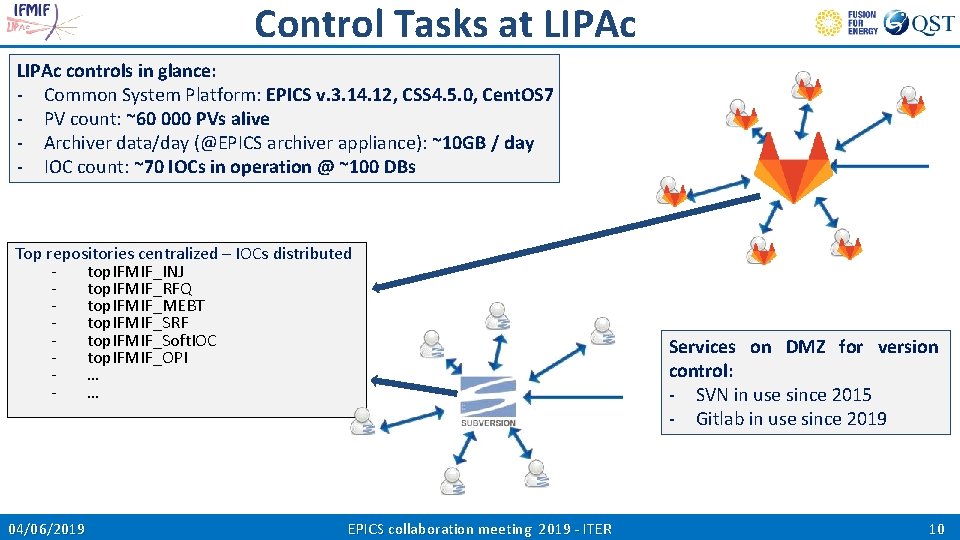 Control Tasks at LIPAc controls in glance: - Common System Platform: EPICS v. 3.