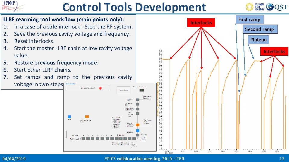 Control Tools Development LLRF rearming tool workflow (main points only): 1. In a case